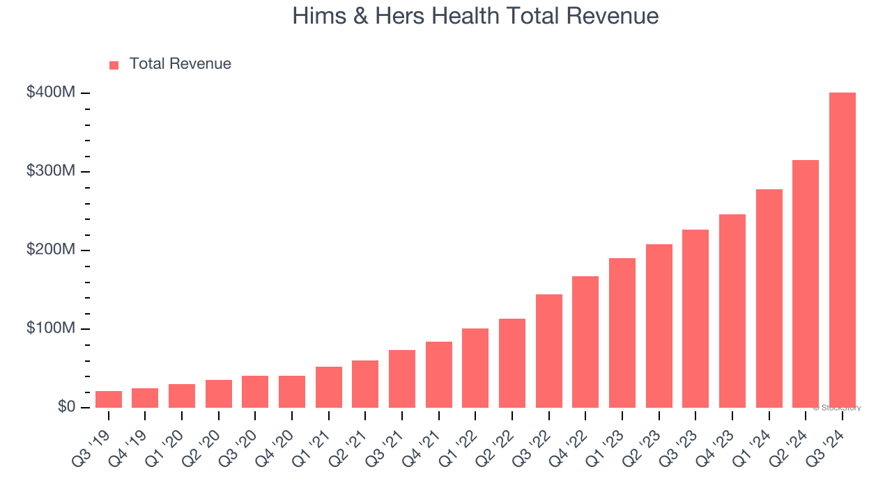 Hims & Hers Health (HIMS) To Report Earnings Tomorrow: Here Is What To  Expect - The Globe and Mail