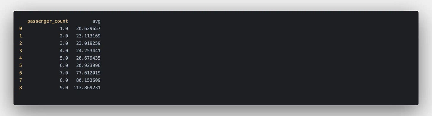Query Results