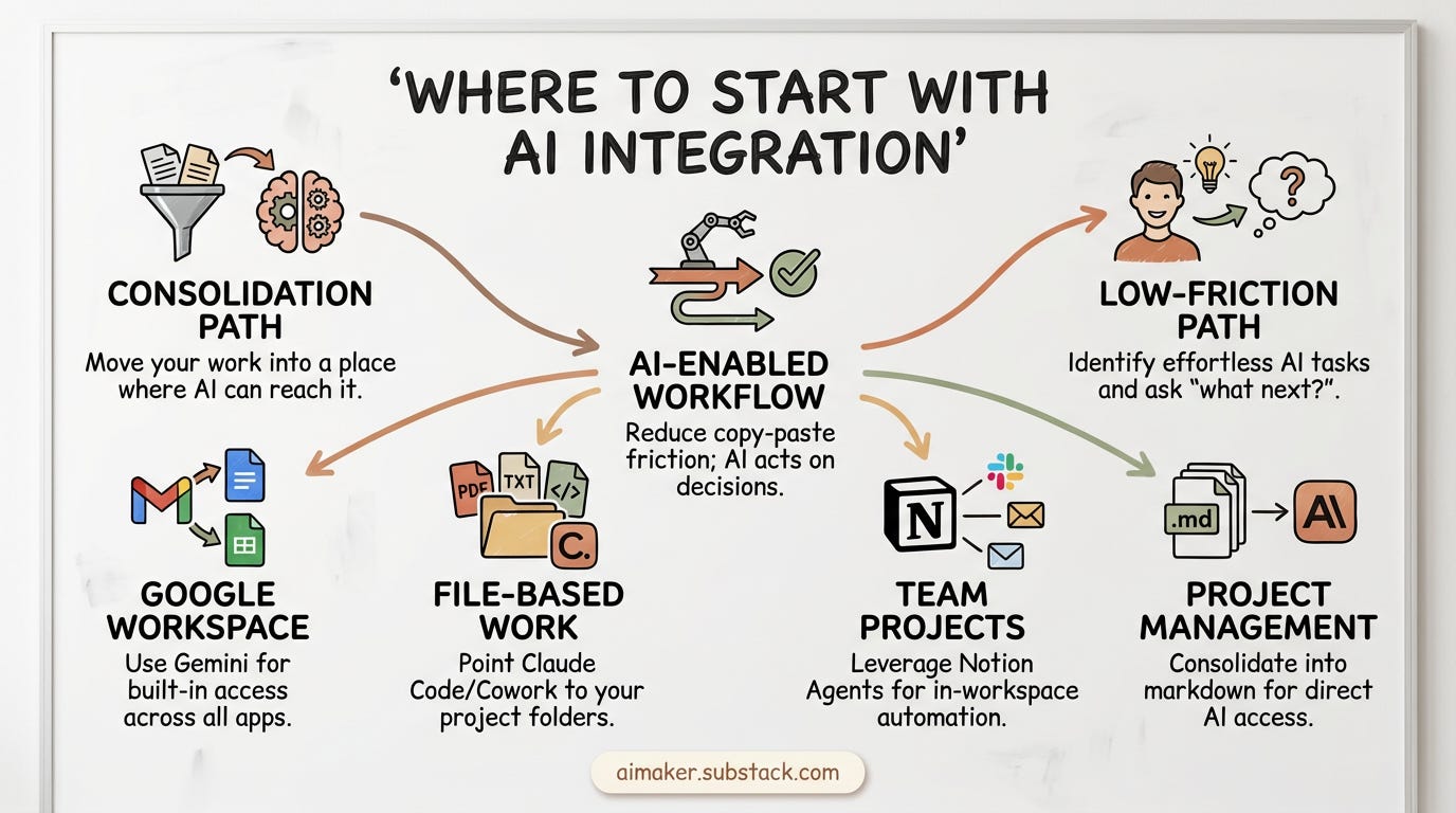 How to start your AI Integration