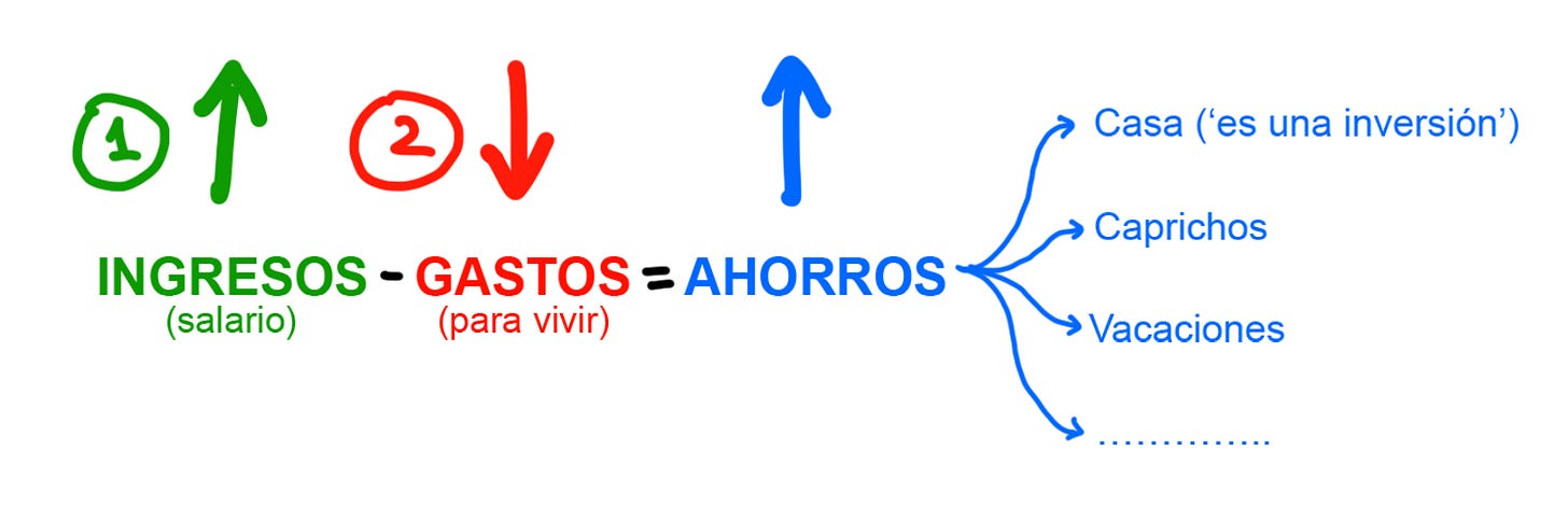 control de gastos excel