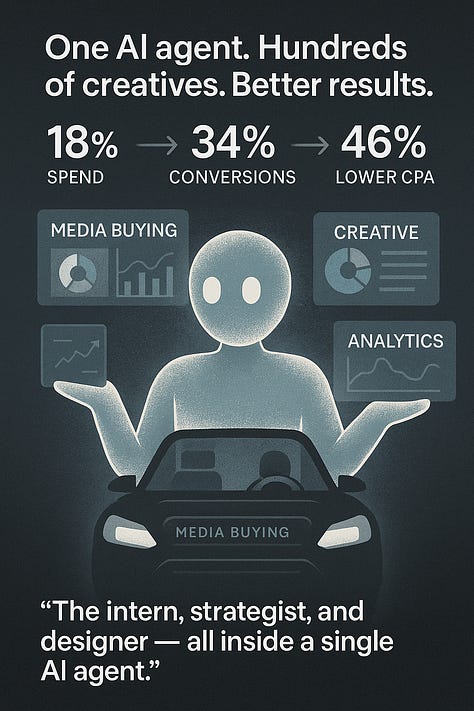 How AI is Revolutionising Performance Marketing