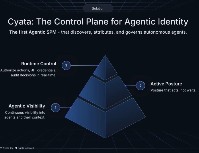 Cyata vendor profile showing broad-surface agent discovery