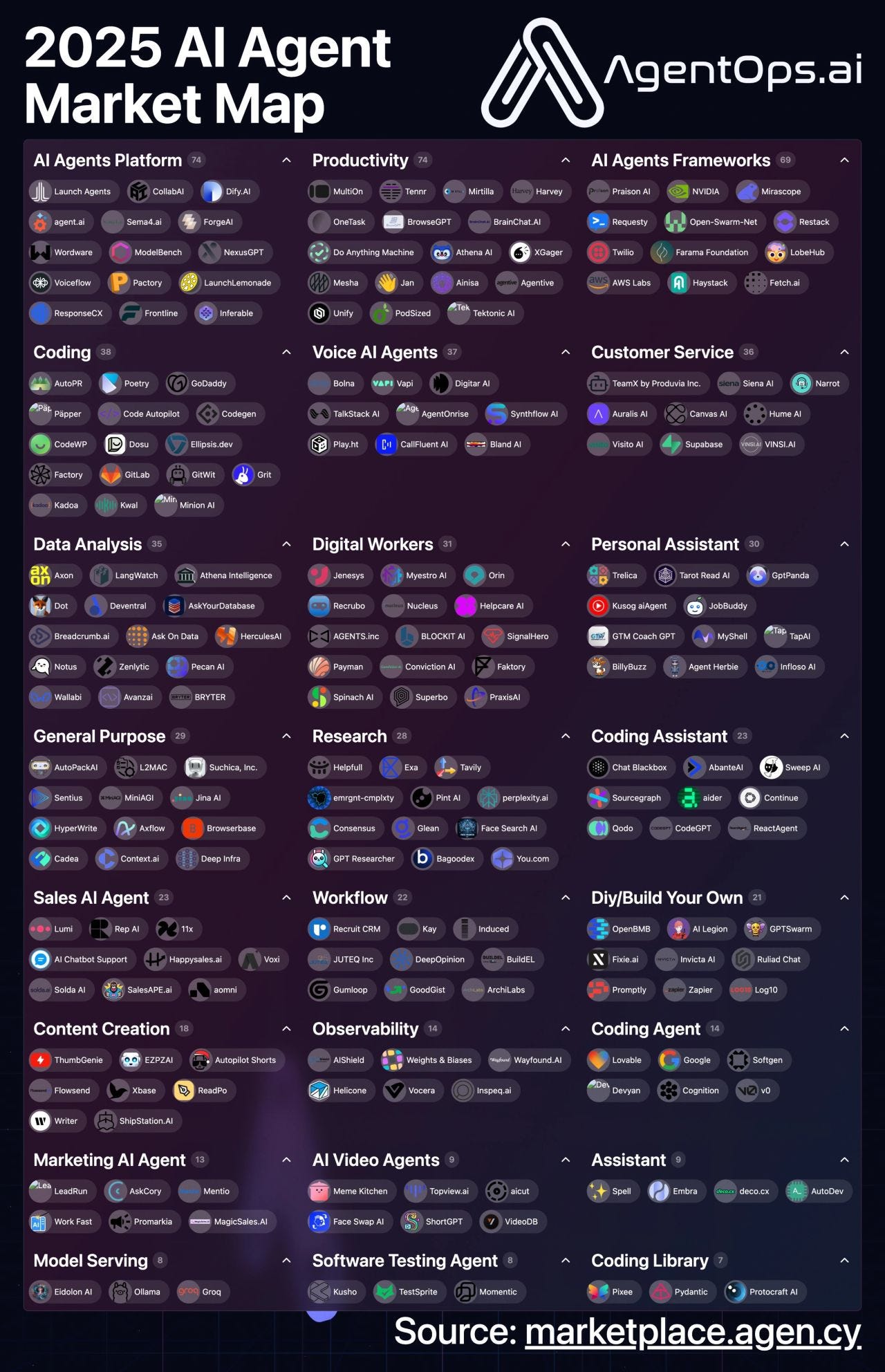 The Complete AI Agent Builder's Arsenal: From Zero to Production in 2025