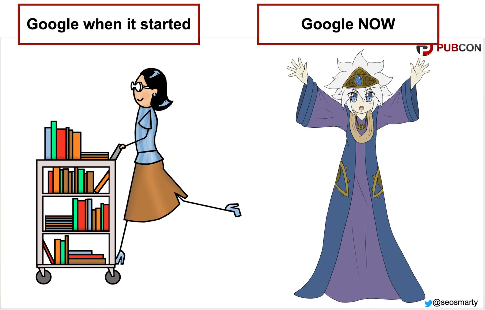 Google's Answer Engine: Question Research in the Age of AI Overviews