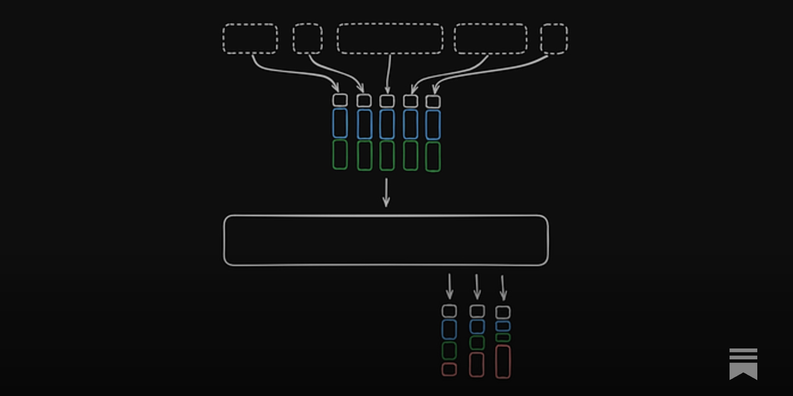 https://open.substack.com/pub/luminalai/p/producing-the-perfect-token social preview image