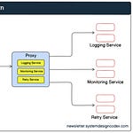 System Design Codex | Saurabh Dashora | Substack