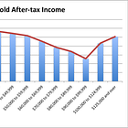 Our Town: Owen Sound's Average Income Is $77,300. Most Residents Earn Far Less.