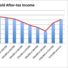 Our Town: Owen Sound's Average Income Is $77,300. Most Residents Earn Far Less.