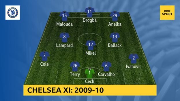 Which title-winning team did you vote as the best in Premier League history? - BBC Sport Which title-winning team did you vote as the best in Premier League history? - BBC Sport