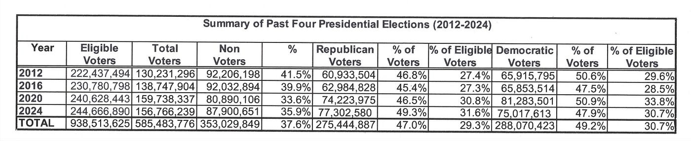 Data provided by Federal Election Commission & University of Florida Election Lab