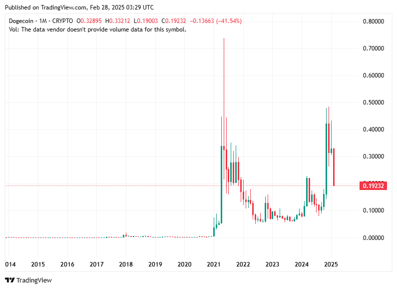TradingView chart TradingView chart