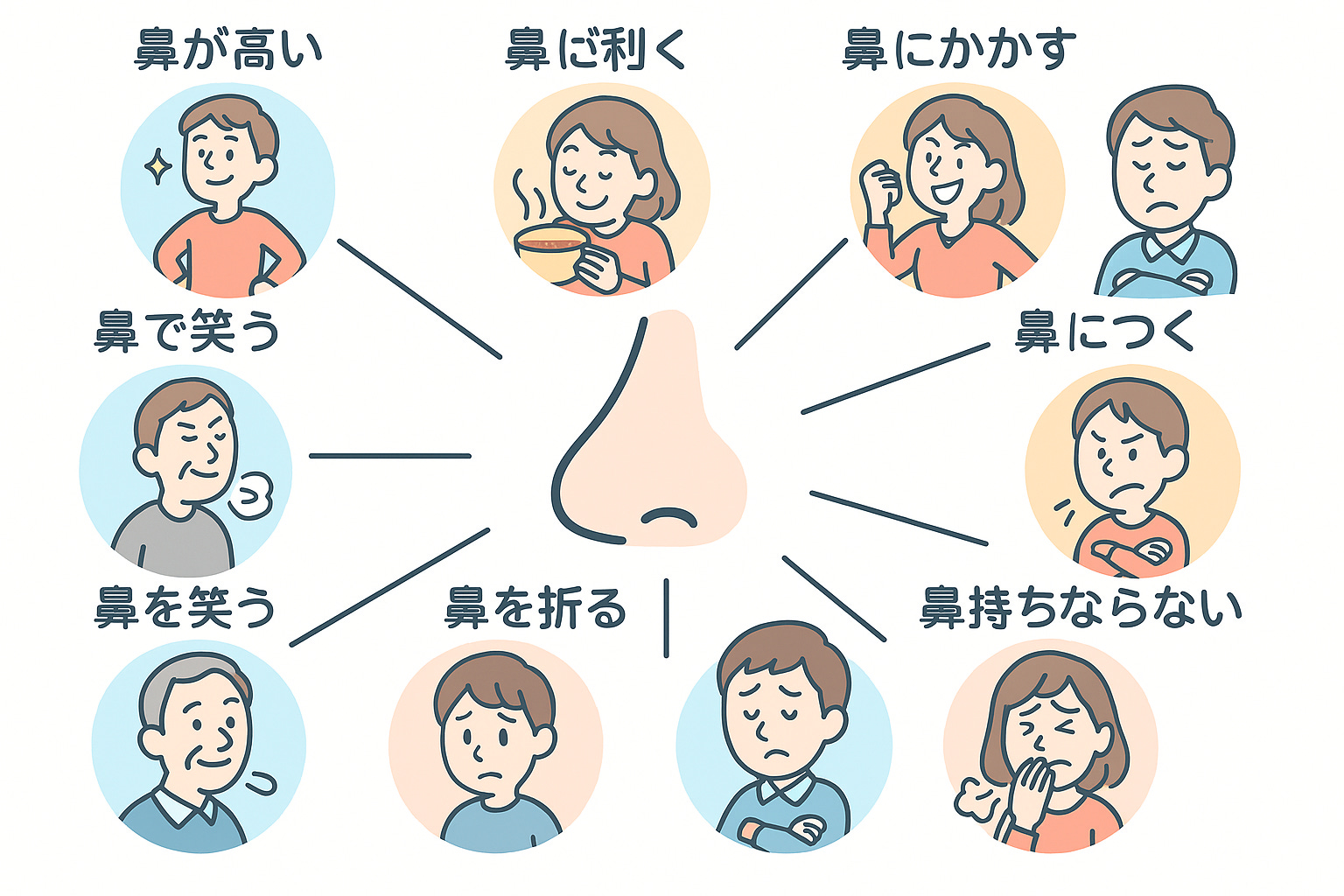 鼻 に つく