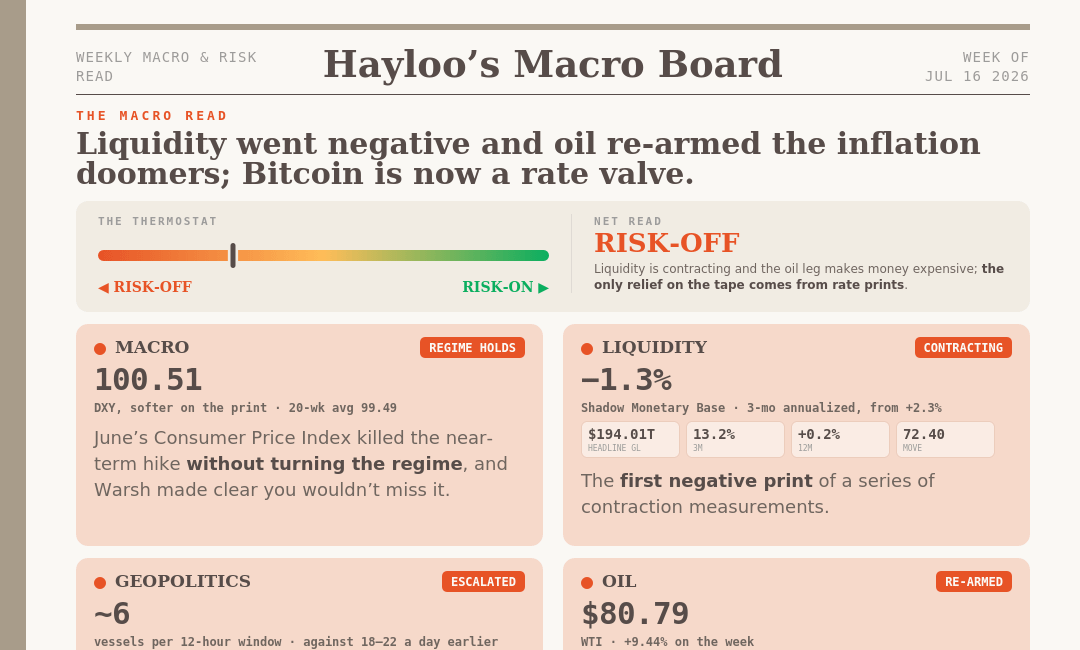 WEEK 29 – Bitcoin Sellers Are Leaving and the Buyers Never Arrived