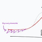 A market priced for perfection [Week #30]