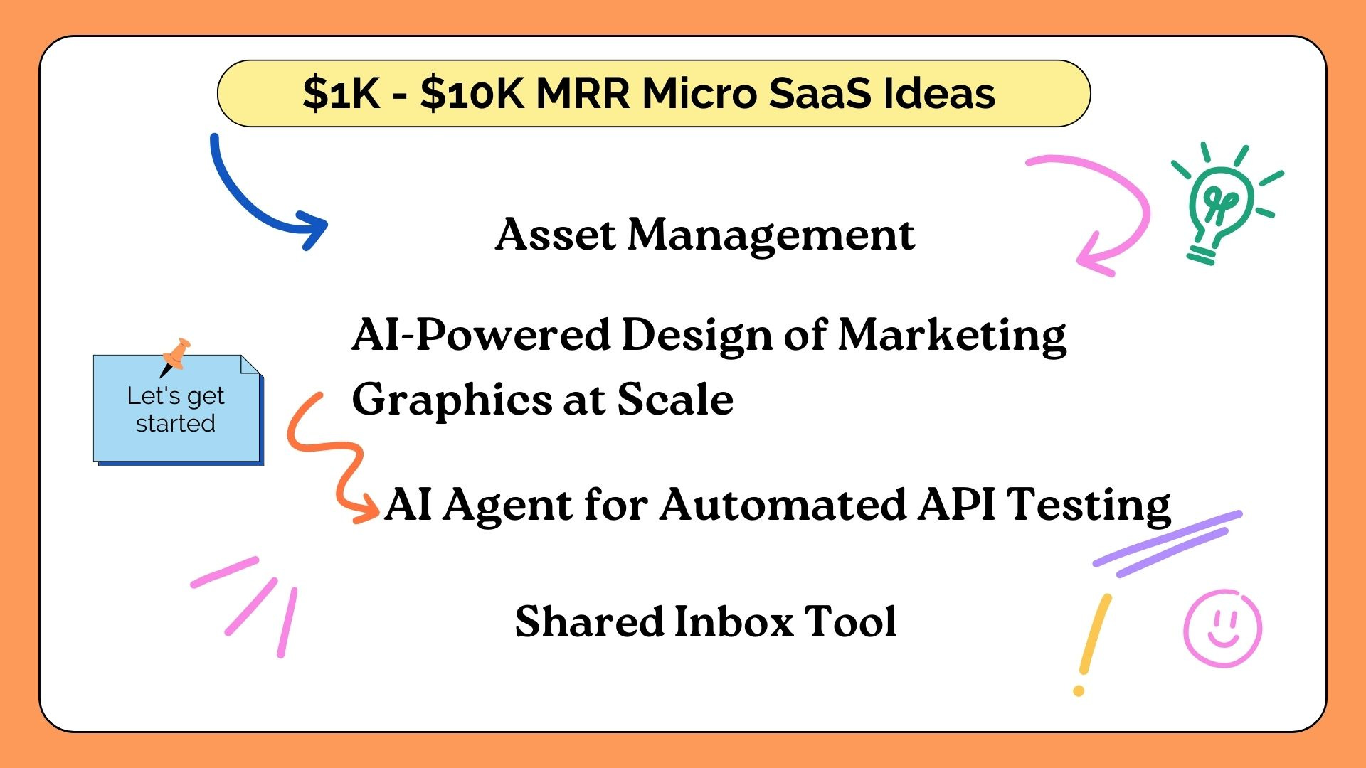 Issue #133: Building $1K-$10K MRR Micro SaaS: Asset Management, AI