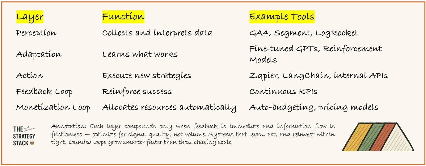 A white background with yellow text

AI-generated content may be incorrect.