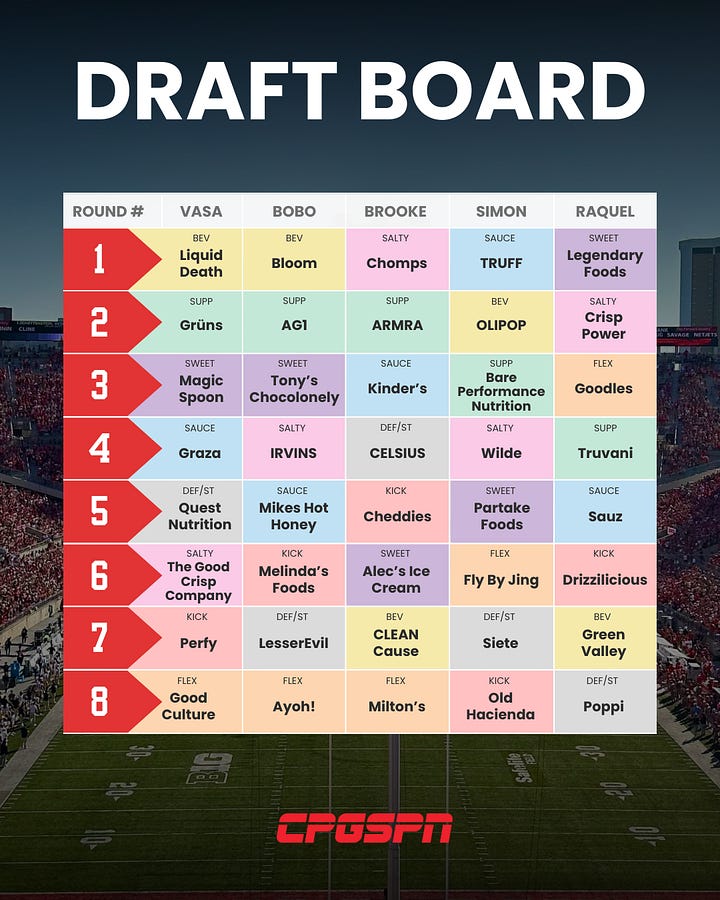 CPGSPN Fantasy Football Rules and Draft Board