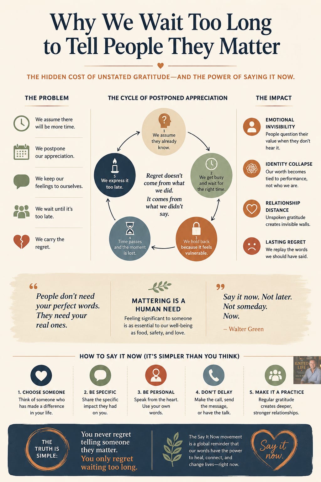 Infographic from the Ignited Life Substack illustrating how emotional acknowledgment, gratitude, and meaningful relationships help people feel like they matter, featuring themes from Walter Green’s Say It Now movement about expressing appreciation before it is too late. Infographic from the Ignited Life Substack illustrating how emotional acknowledgment, gratitude, and meaningful relationships help people feel like they matter, featuring themes from Walter Green’s Say It Now movement about expressing appreciation before it is too late.