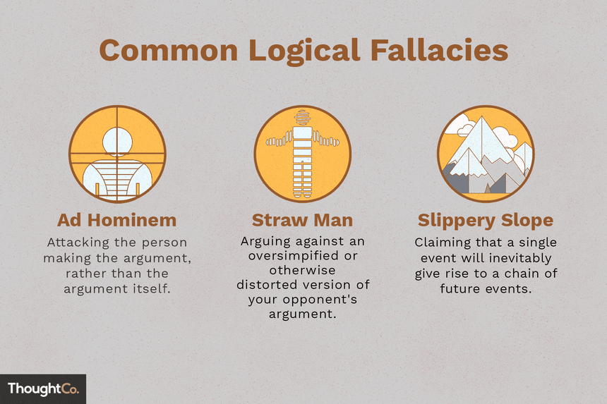 Illustration of three common logical fallacies and their definitions