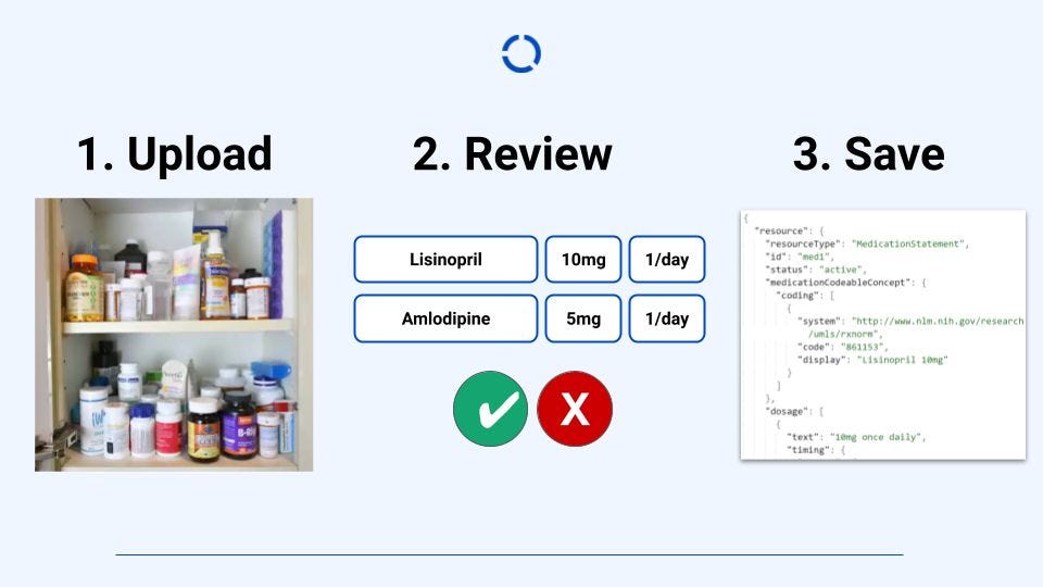 upload meds picture - review - save FHIR