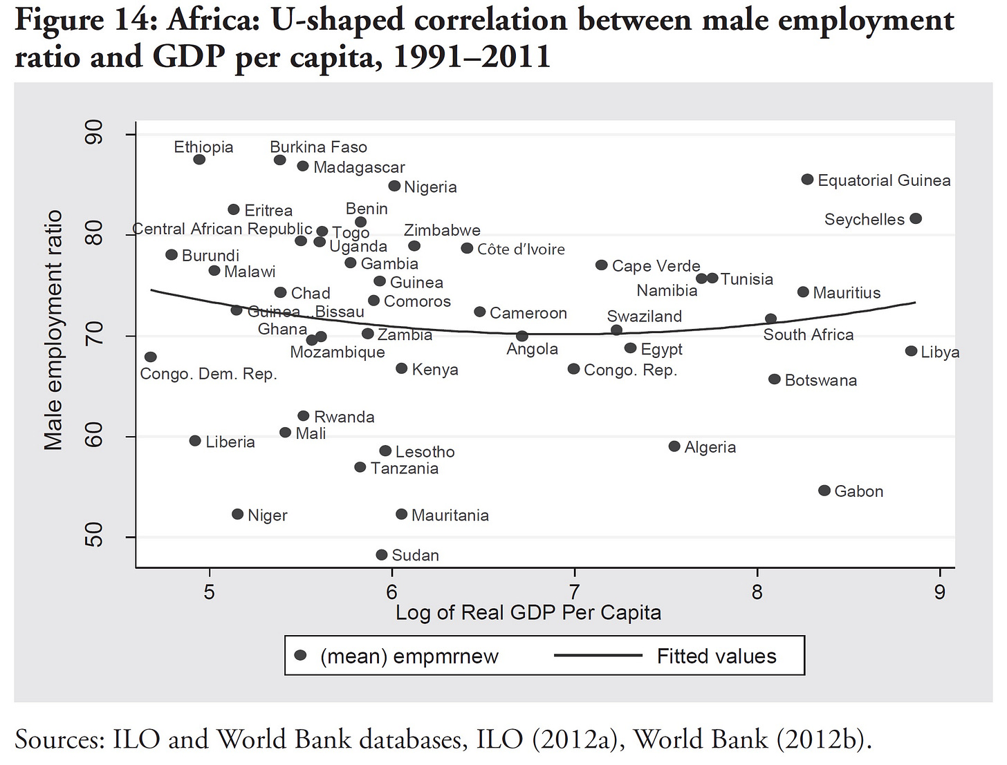 Source: Anyanwu (2013) Source: Anyanwu (2013)