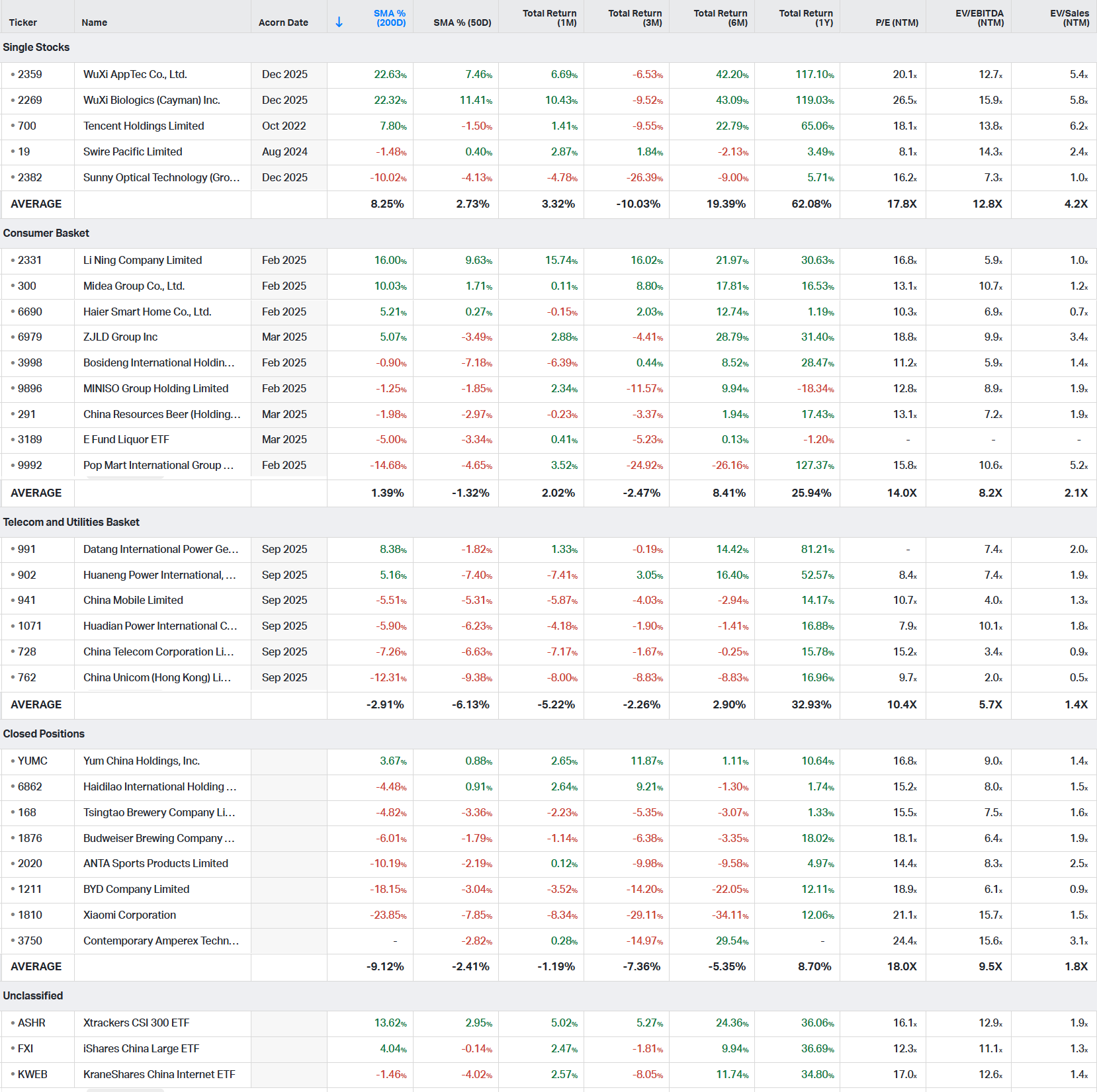 Knowing your ABC - by The Blind Squirrel
