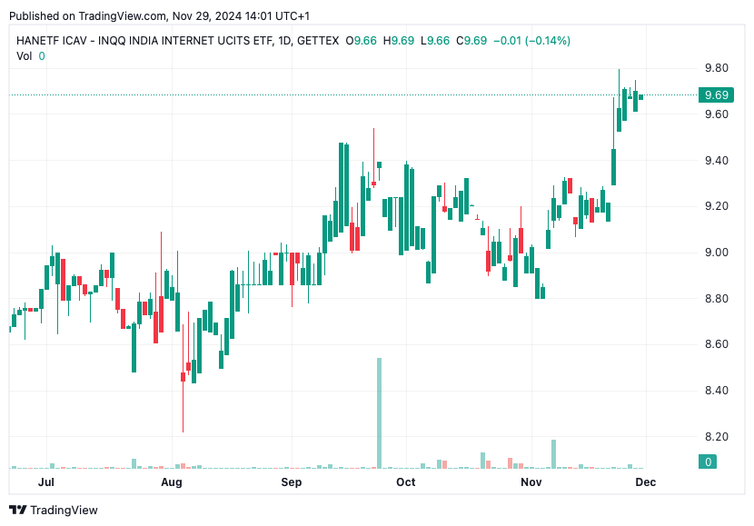 TradingView chart TradingView chart