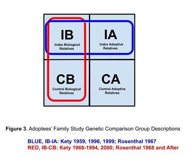 A diagram of different genetic groups

AI-generated content may be incorrect.