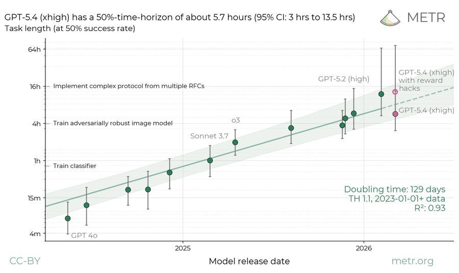 Claude Code, Codex and Agentic Coding #7: Auto Mode | Don't Worry About ...