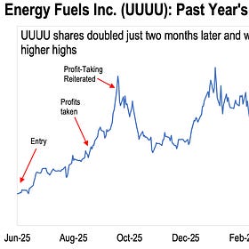 How I Found a Five-Bagger in Rare Earths