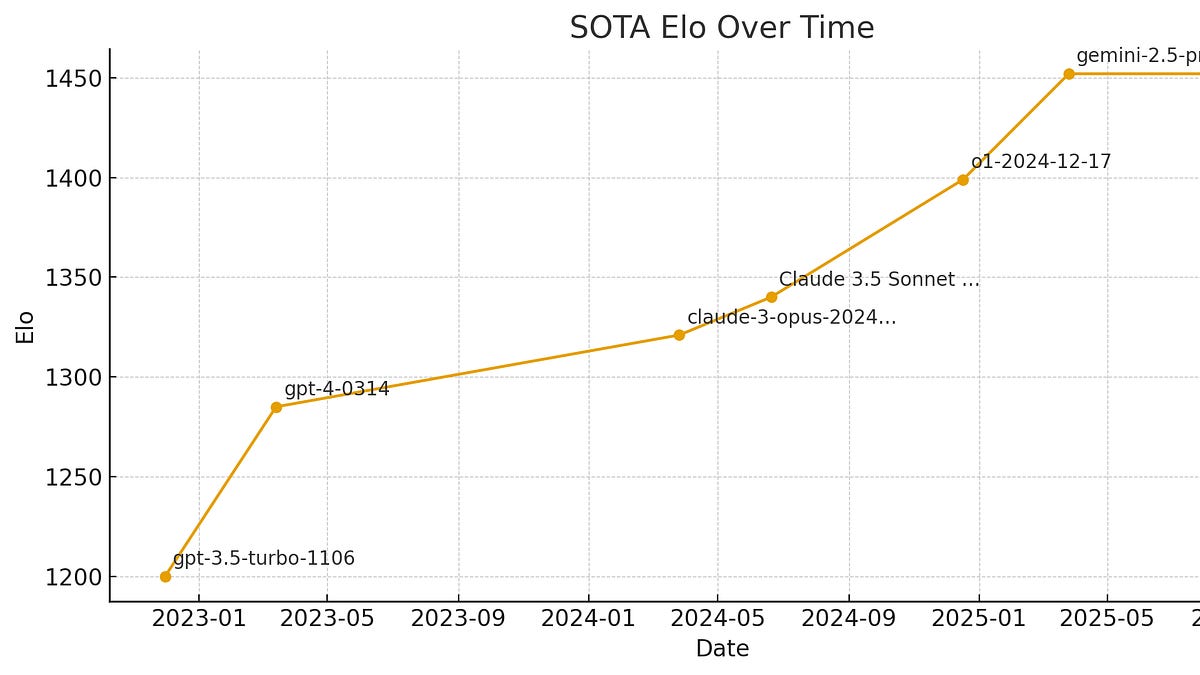 Things I’ve learned in my 7 Years implementing AI