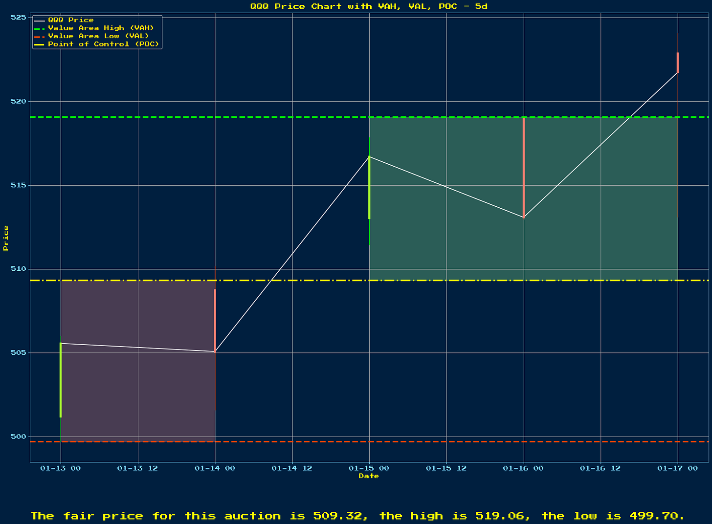 Generated Chart 1