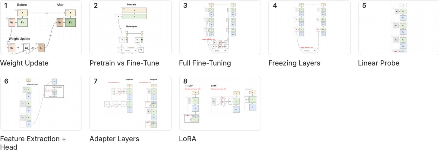 Fine-Tuning