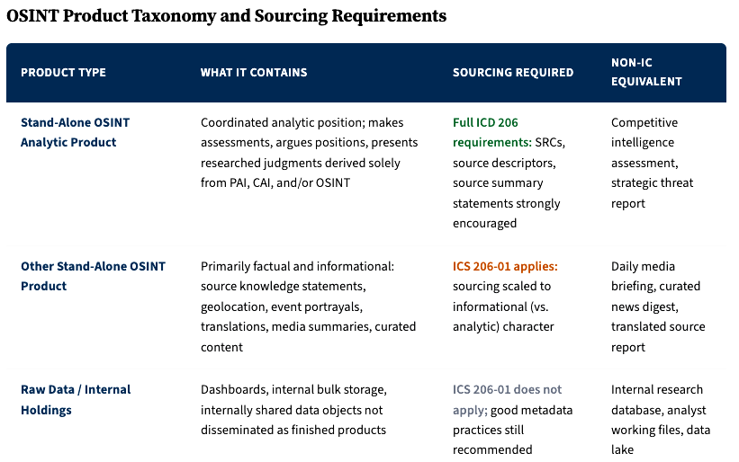 A screenshot of a product acronym

AI-generated content may be incorrect.