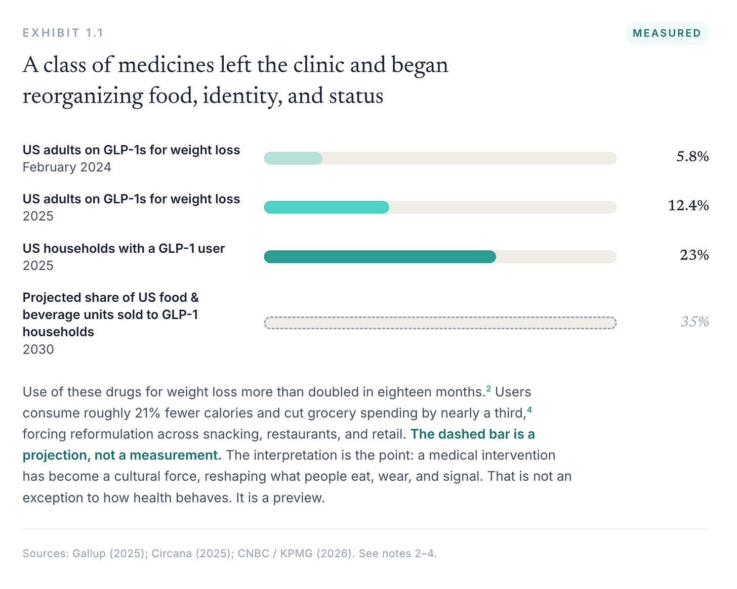 Health Is Becoming a Ritual Category