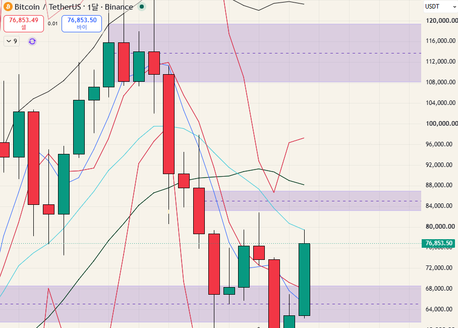 $BTC - 26.08.23