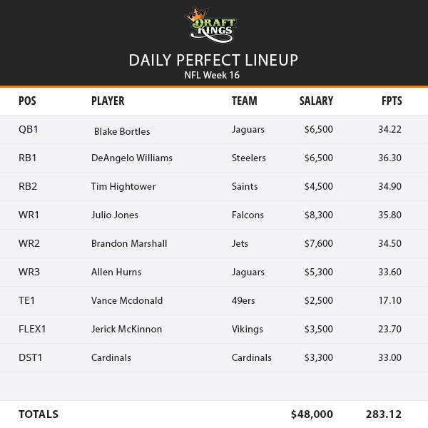 draftkings week 16 lineup 2015 movie tv tech geeks draftkings week 16 lineup 2015 movie tv tech geeks