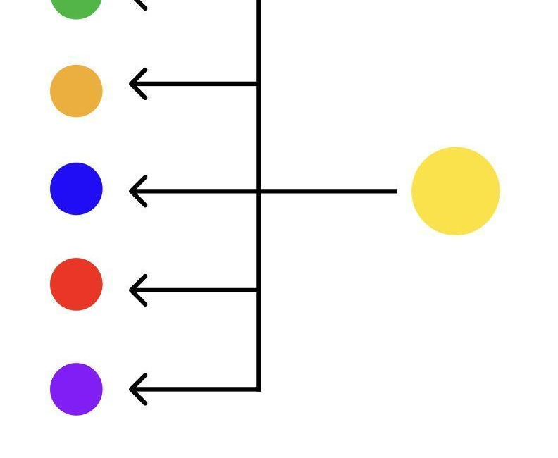 Stage Yellow: The Systems Thinker