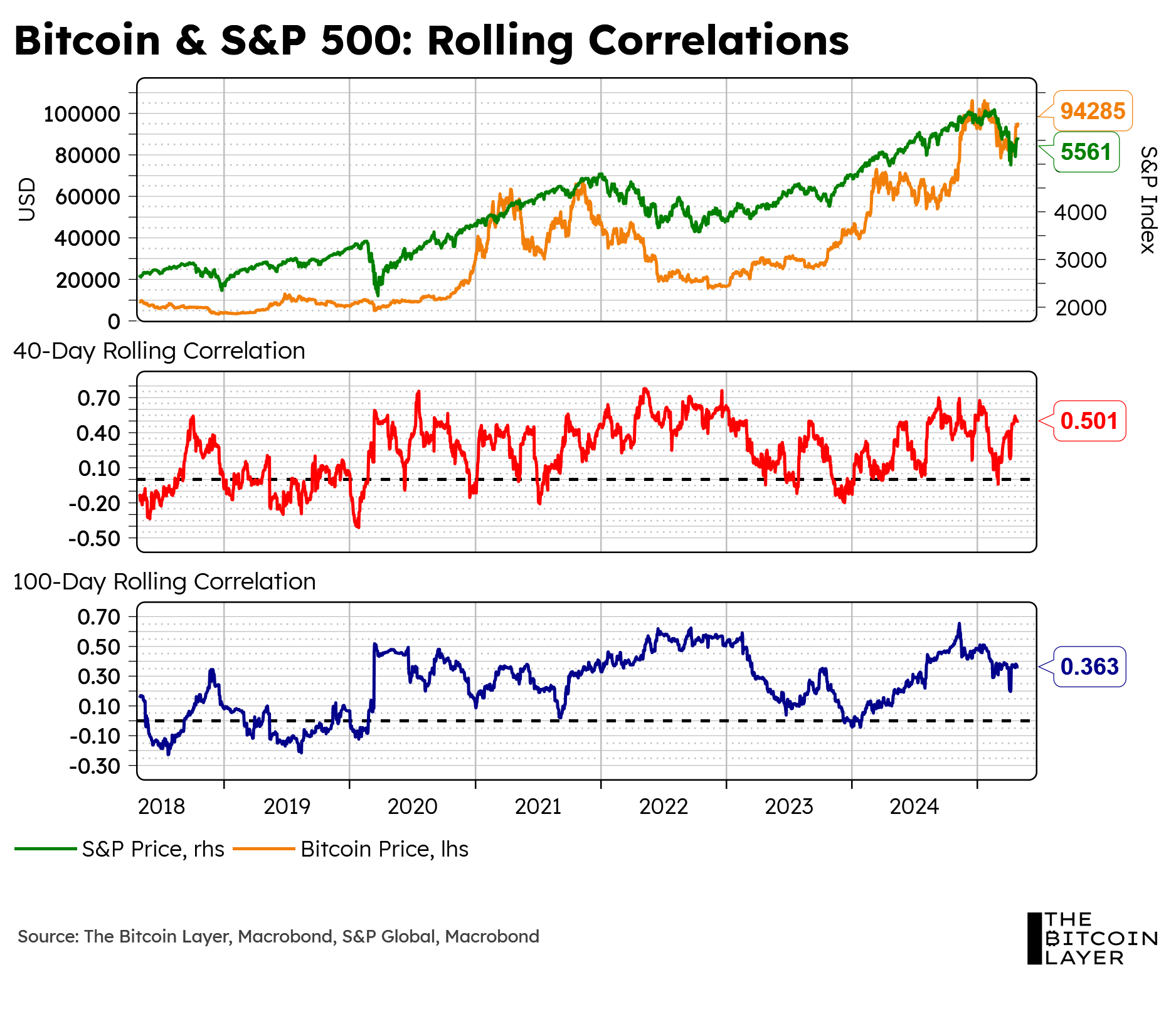 Mean, Median, Mode: April 30th, 2025