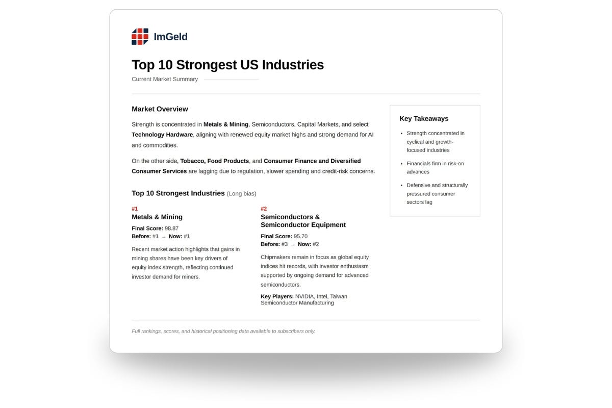 ImGeld report page summarizing the top 10 strongest U.S. industries, highlighting Metals and Mining and Semiconductors with final strength scores, market overview text, and key takeaways on sector leadership.