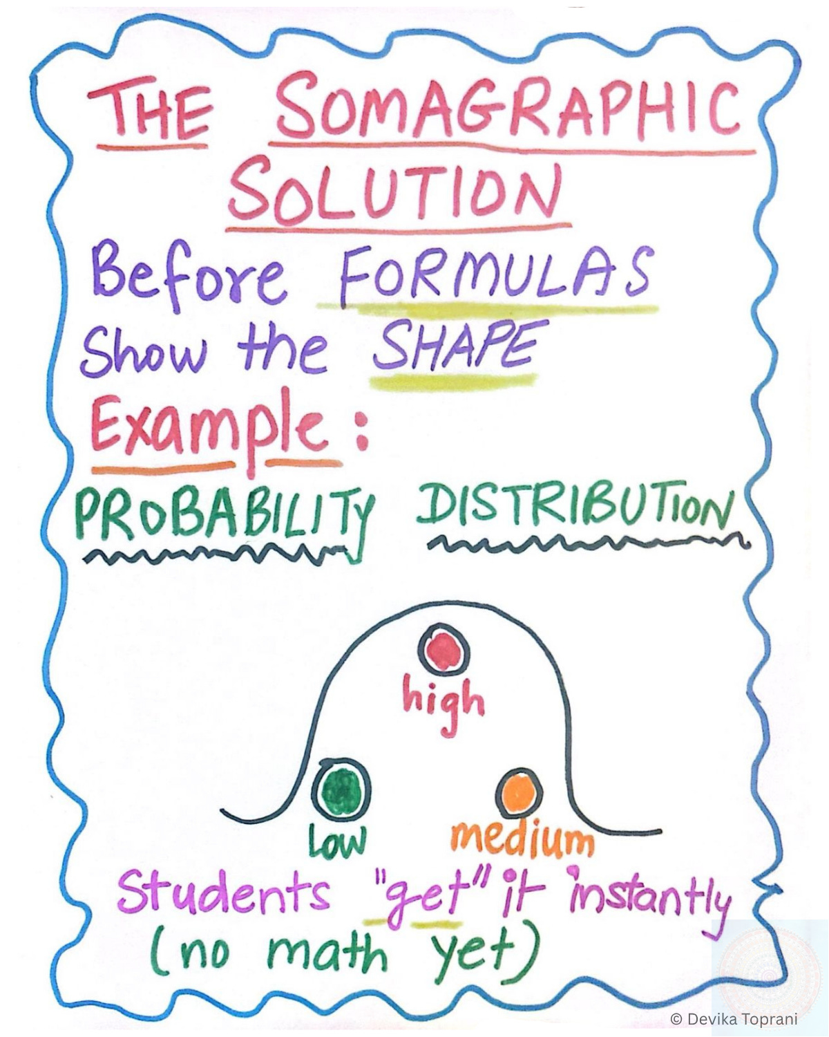 Minimalistic geometric doodle illustrating concept-before-formula learning. Somagraphic framework showing how the brain reads change, movement, and intensity through lines and curves. Accessible, visual cognition design.