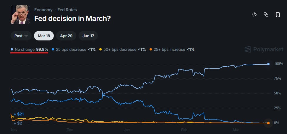Il Mercato Sa Già Cosa Farà la Fed Stasera. Non Sa Ancora Cosa Farà Senza Powell.