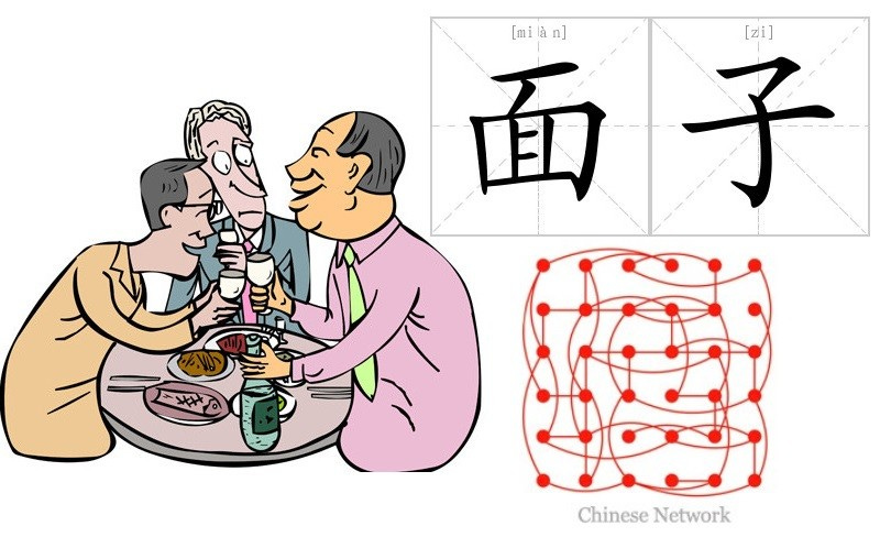 MianZi" and Five Simple Rules When You Do Business in China