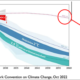 How Could the IPCC Make an Error this Large?