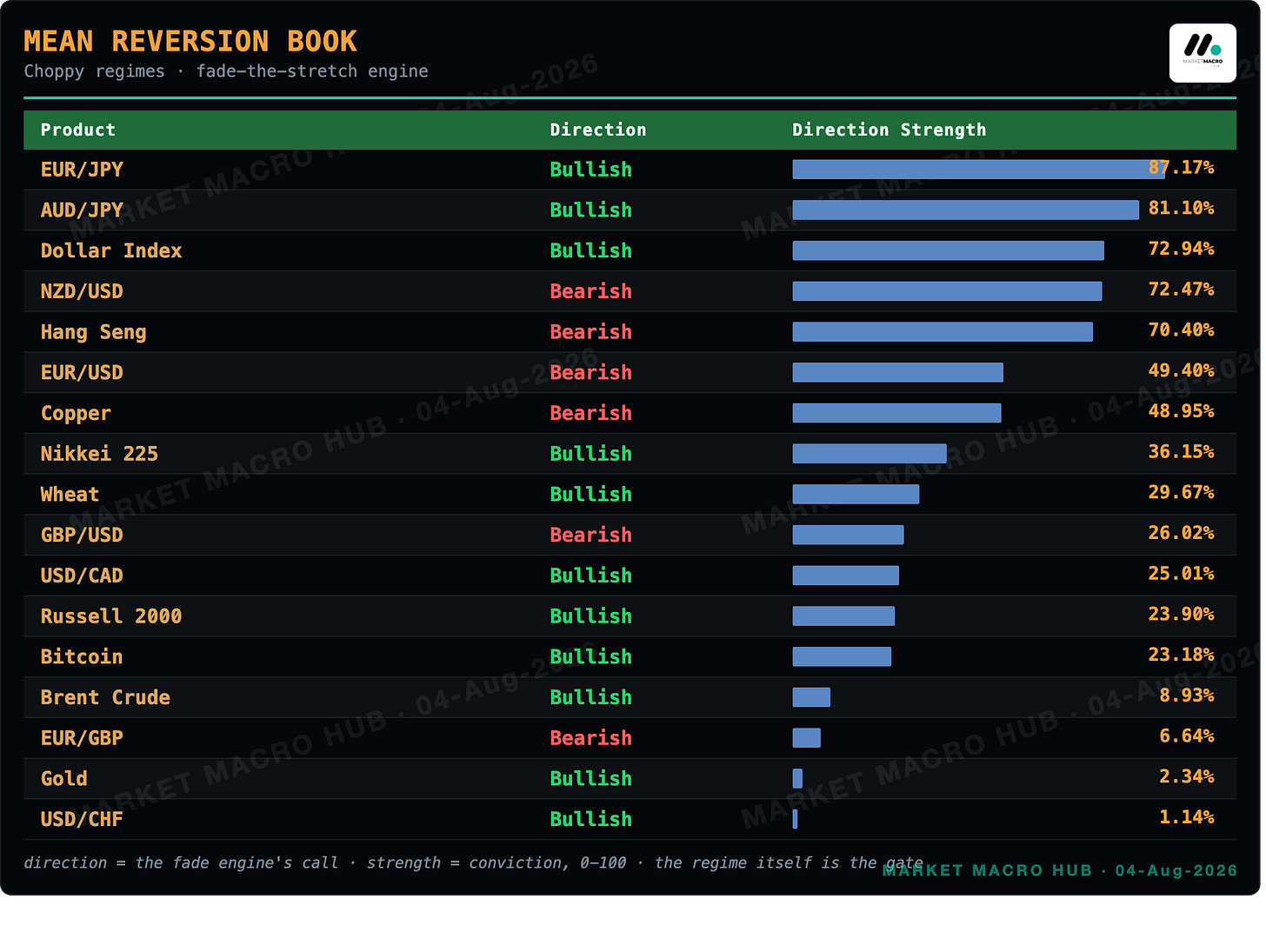 Mean Reversion Book
