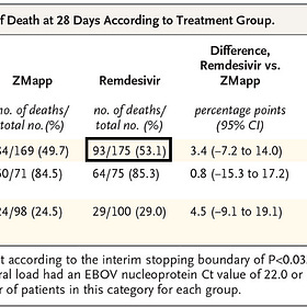 Remdesivir Retrospective: Problems with the NEJM Ebola clinical trial