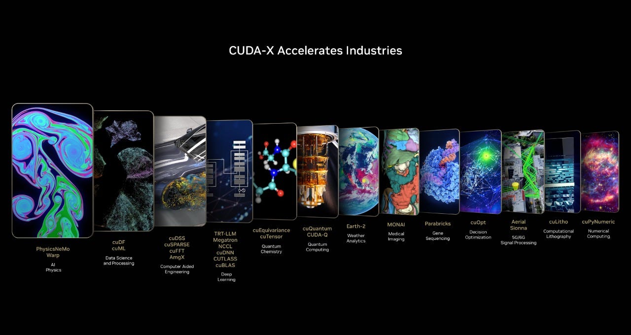 NVIDIA Accelerates Science and Engineering With CUDA-X Libraries Powered by  GH200 and GB200 Superchips | NVIDIA Blog