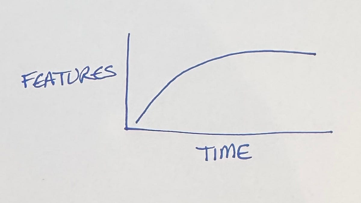 Why Does Development Slow?