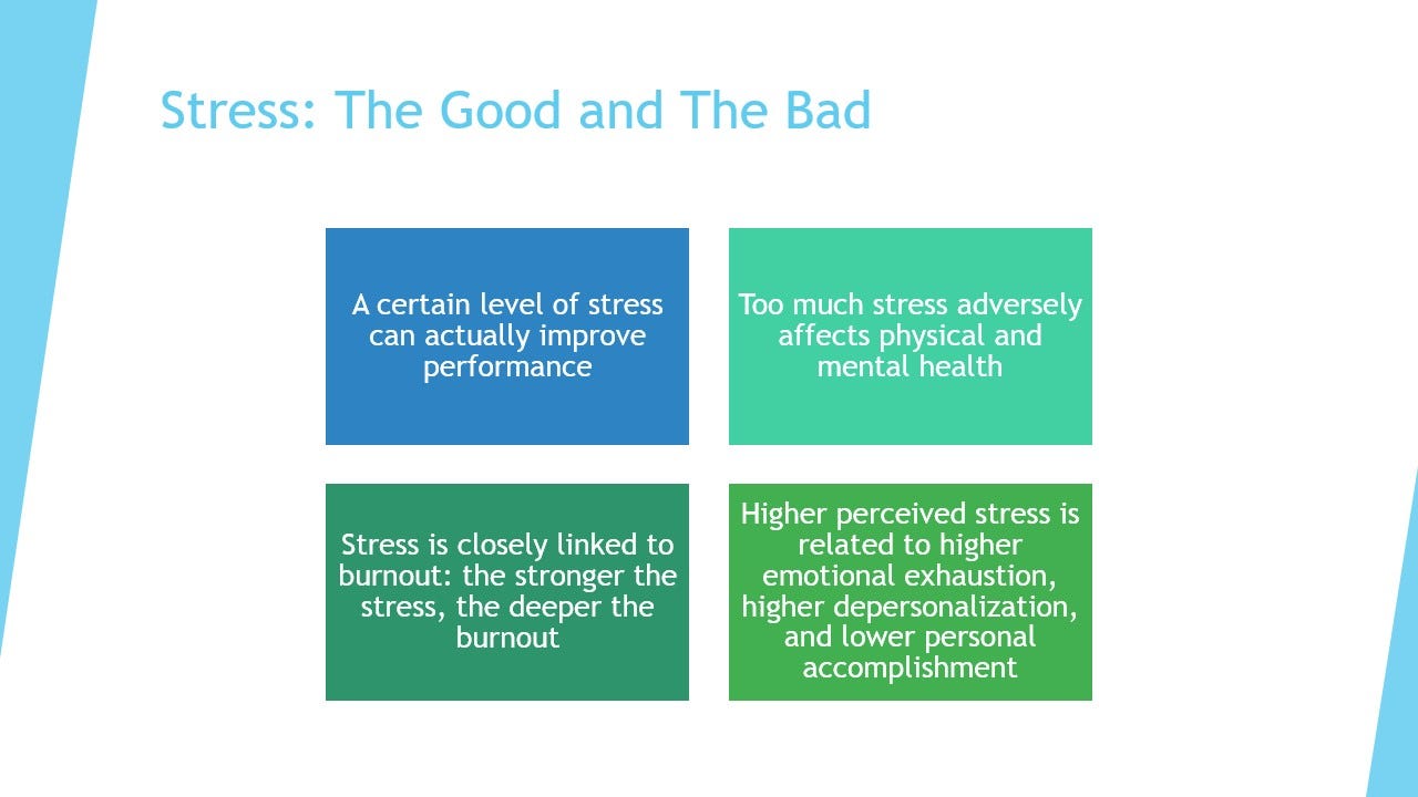 Second Stress Slide Second Stress Slide