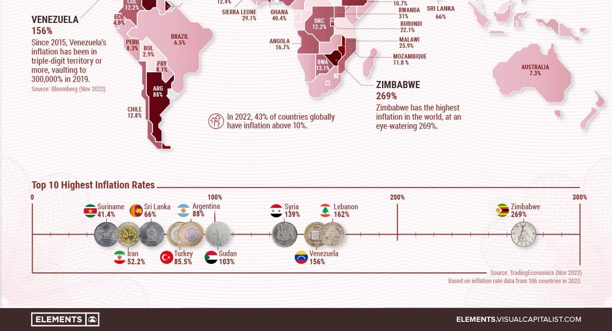 Inflation: Secrets and Lies